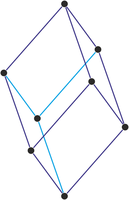 Trigonal (aussi appelé rhomboédrique)